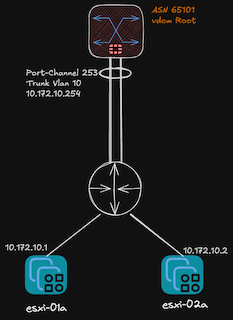 Homelab-MGMT