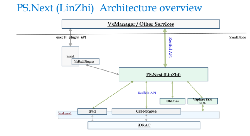 LinZhi Architecture
